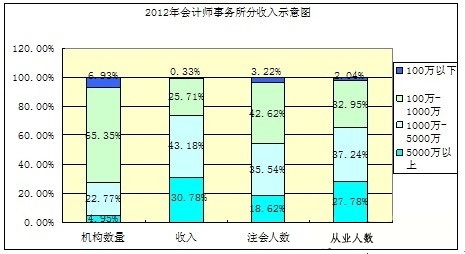 重庆市人口状况_...010年四川 重庆人口相互流动情况